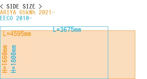#ARIYA 65kWh 2021- + EECO 2010-